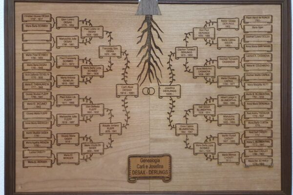 Stammtafel